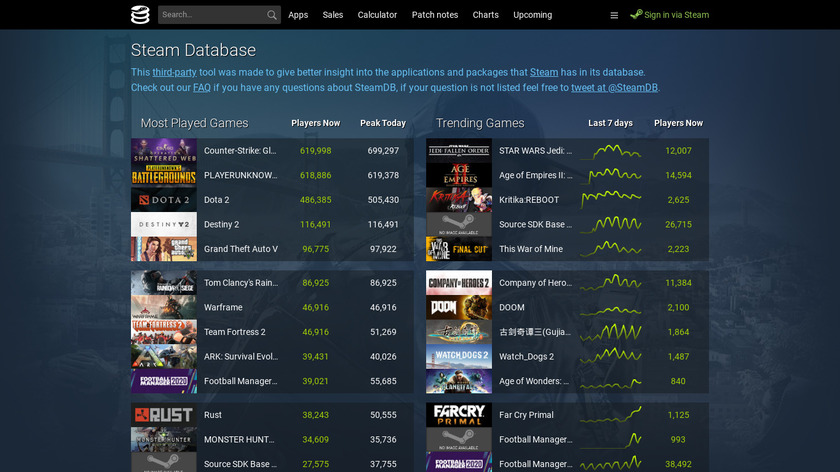 Steam Database VS GG.DEALS - compare differences & reviews?